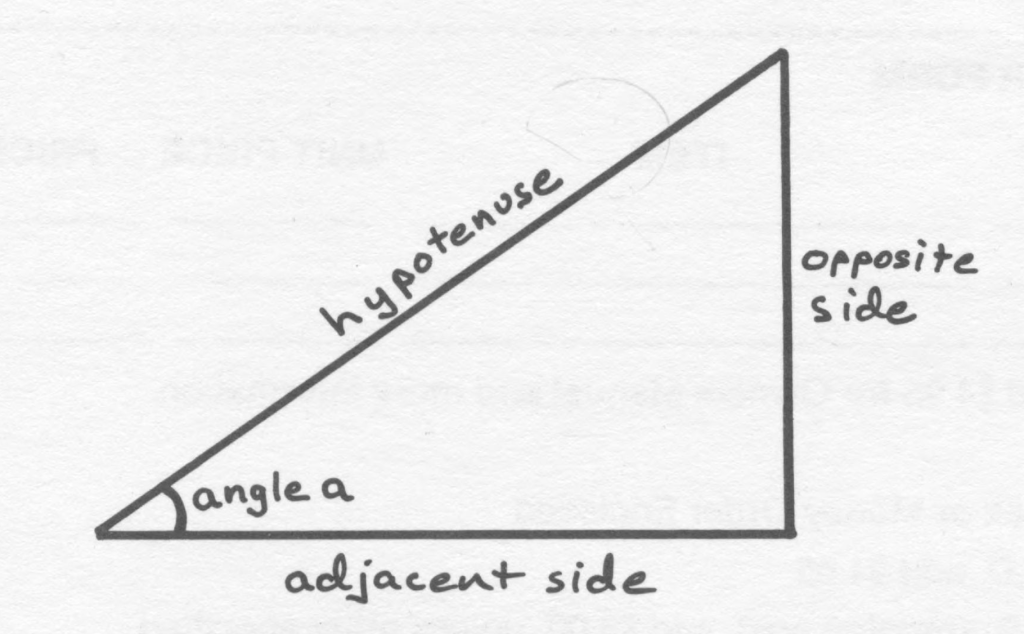 trig graphics