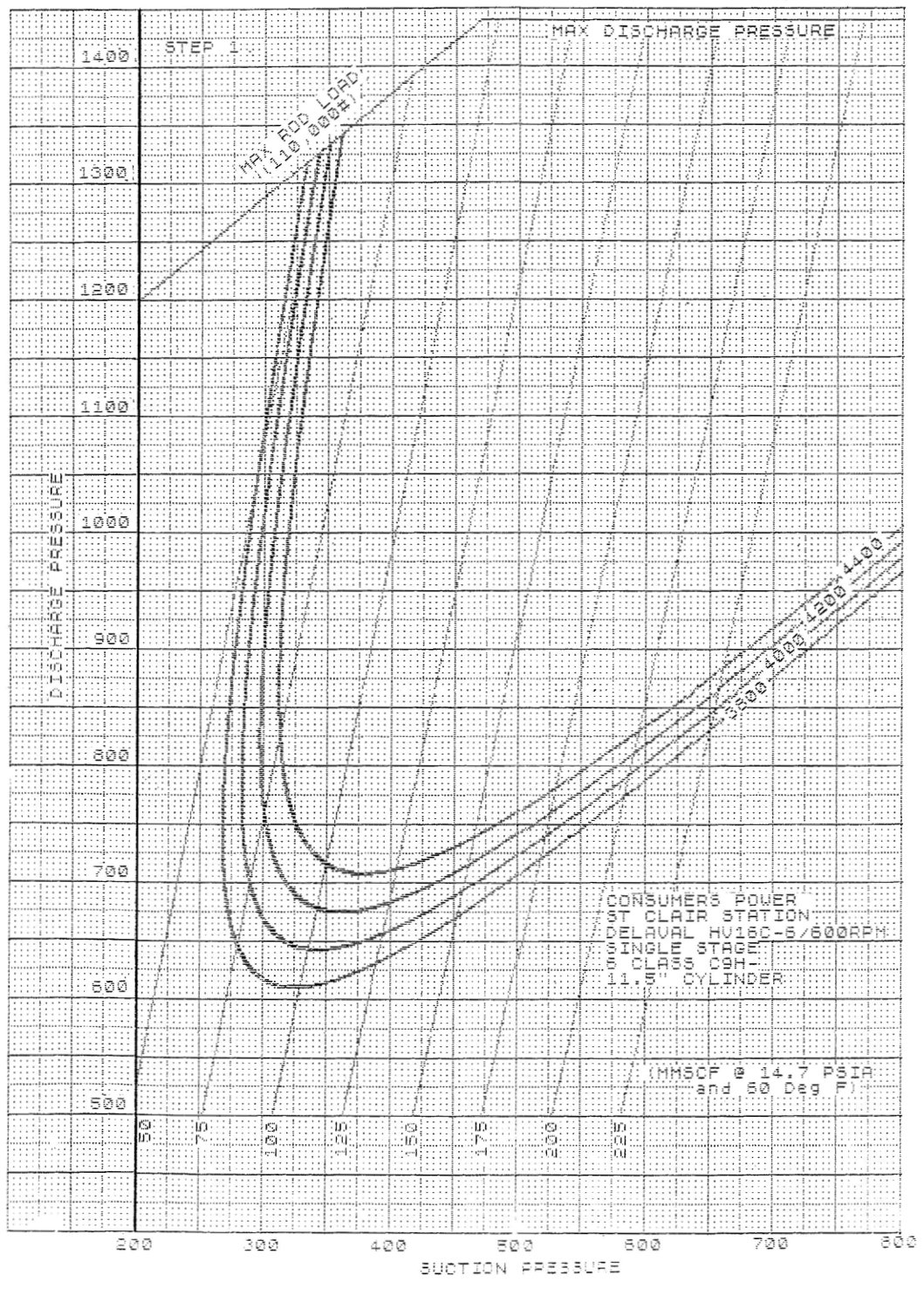 Plotting Compressor Performance with the T/S 2068 Plotting Compressor Performance with the T/S 2068