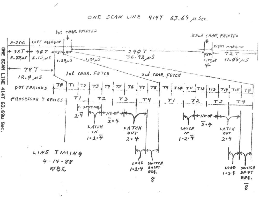 LINE TIMING chart, dated 4-14-88 - "ONE SCAN LINE 414T 63.69u Sec. Refer to Part I, page 5 (Nov/Dec 88 SINCUS NEWS) "Prime Clue in Timing""