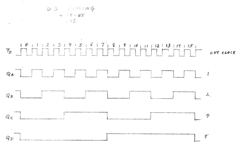 U3 TIMING - waveforms of the dot clock (TD) and counter outputs QA-QD, dated 4-18-88