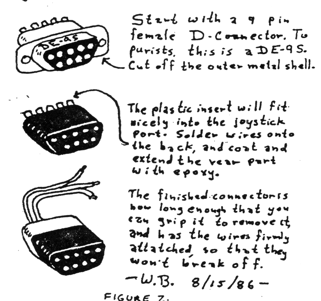 FIGURE 2. Making A Joystick Connector. Start with a 9 pin female D-Connector. To purists, this is a DE-9S. Cut off the outer metal shell. The plastic insert will fit nicely into the joystick port. Solder wires onto the back, and coat and extend the rear part with epoxy. The finished connectoris now long enough that you can grip it to remove it, and has the wires firmly attatched so that they won't break off. -W.B. 8/15/86-