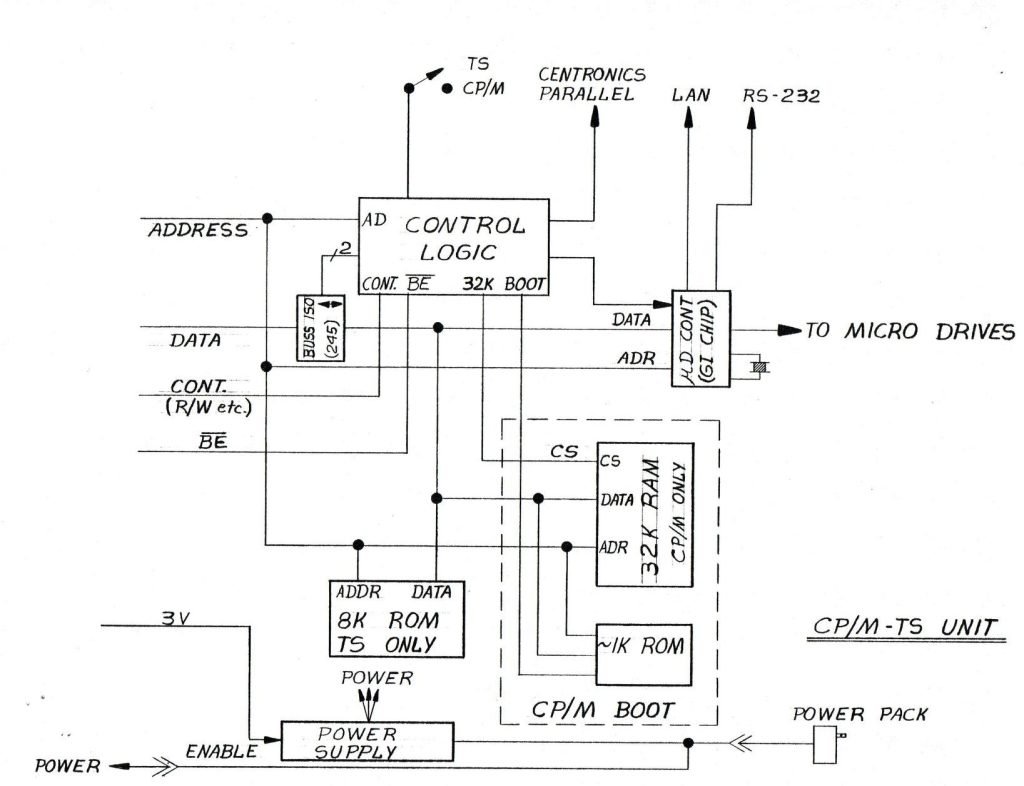TS2060 Interface Product Specification_0008